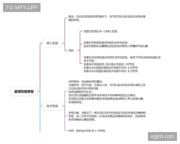 篮球比赛中身体接触如何判罚：详解规则适用场景与判罚标准